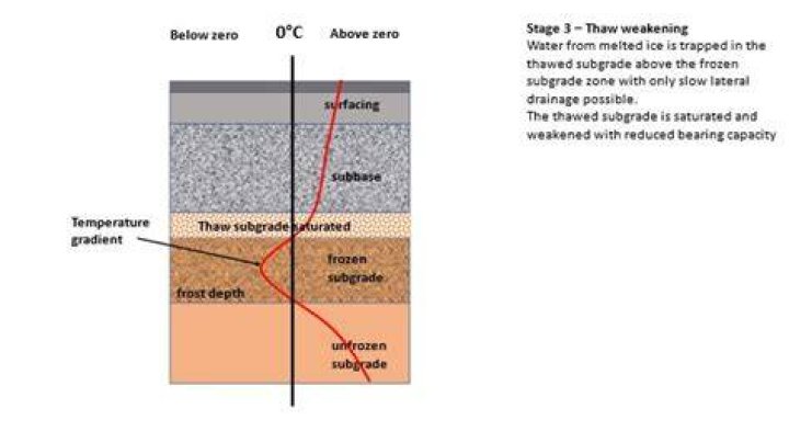 How deep does the ground freeze in Ohio?