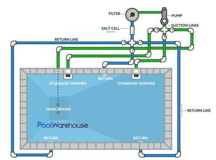 How do I adjust my pool float valve?
