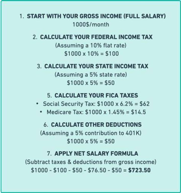 How do I calculate 30% of my income?