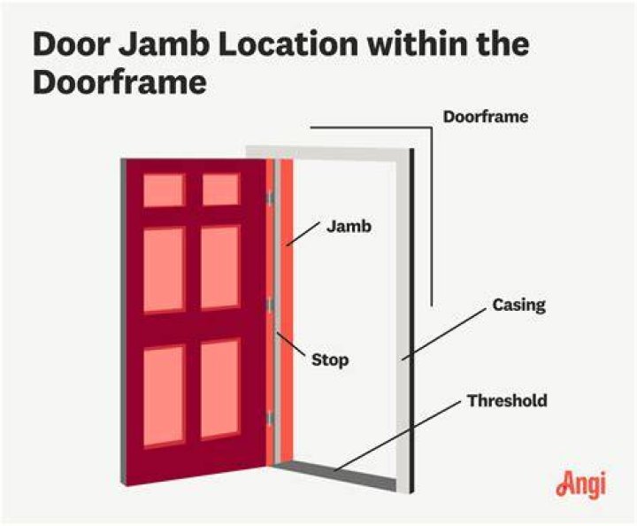 How do I measure door jamb width?