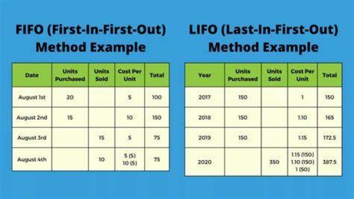How do you calculate gross profit FIFO?