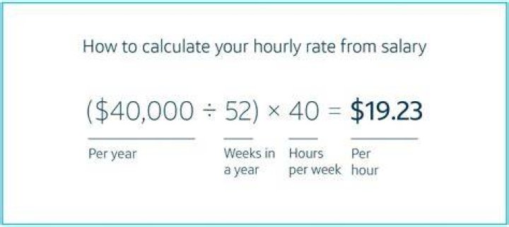 How do you calculate Thinset?