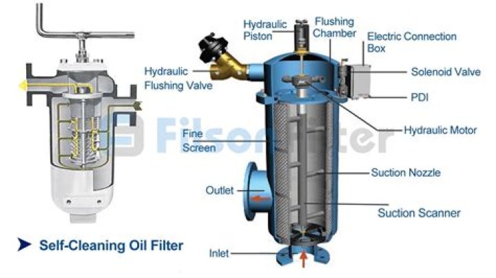 How do you clean a hydraulic filter?