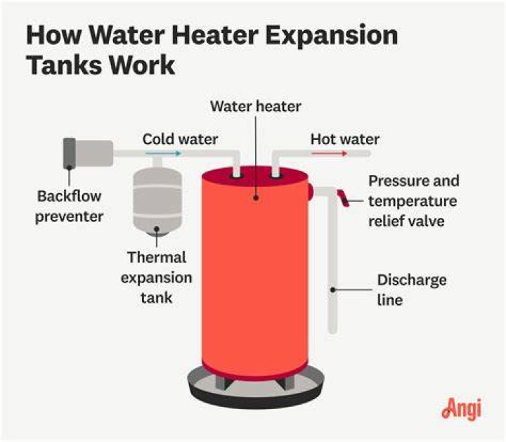 How do you heat tape water pipes?