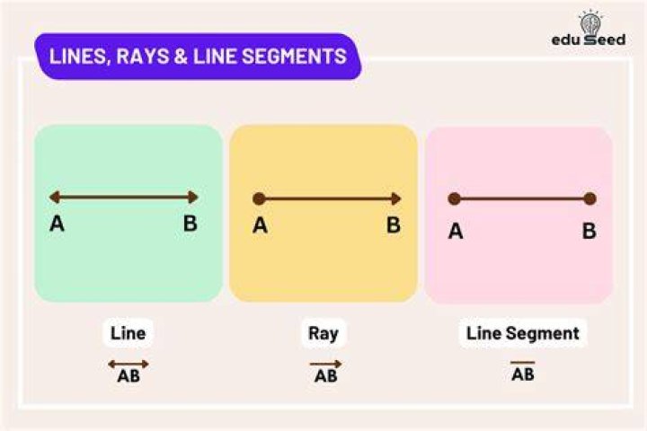 How do you name segments in geometry?