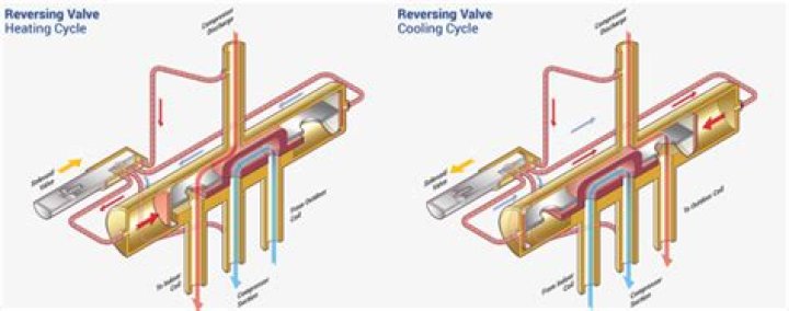 How do you test a reversing valve solenoid?