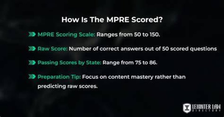 How long does Mpre score last?