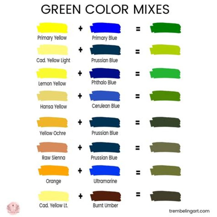 How long should you mechanically mix paint for?