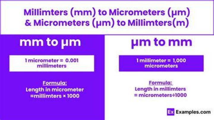 How many mm is 2.5 cm?