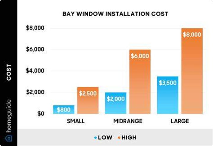 How much do bay windows cost to replace?