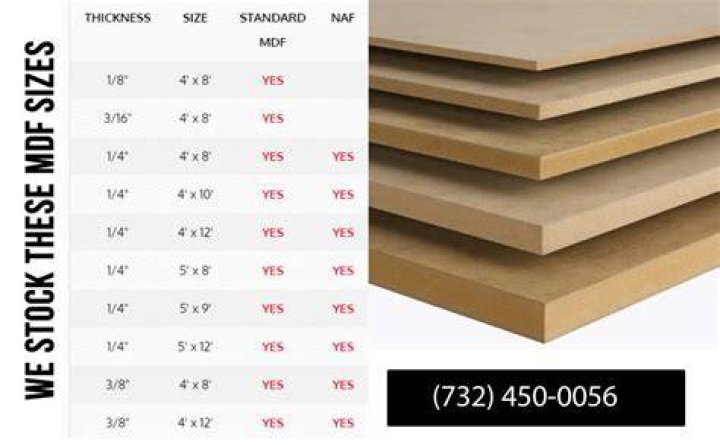 How much does an 8x4 sheet of MDF weight?