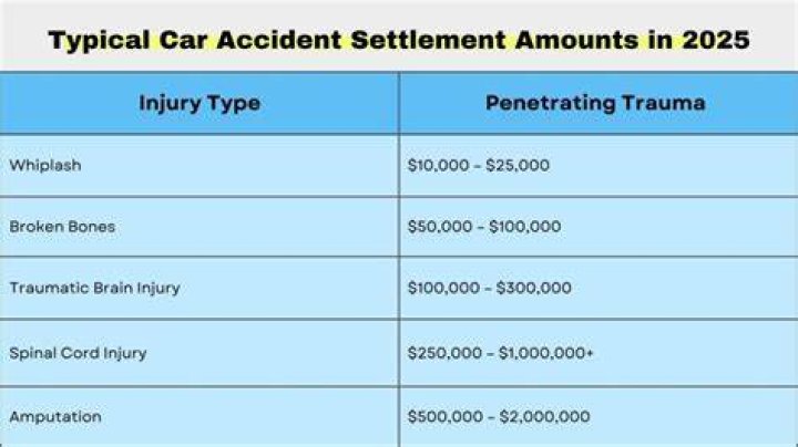 How much does an accident reconstruction cost?