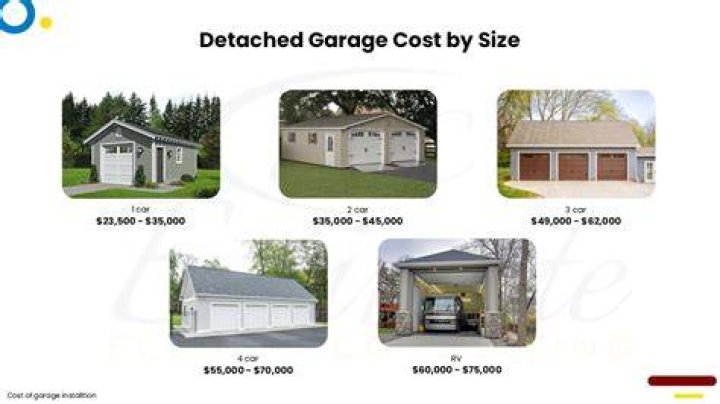 How much does it cost to add an addition above a garage?