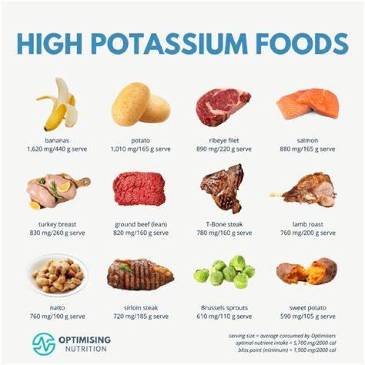 How much potassium is in a Thomas English muffin?