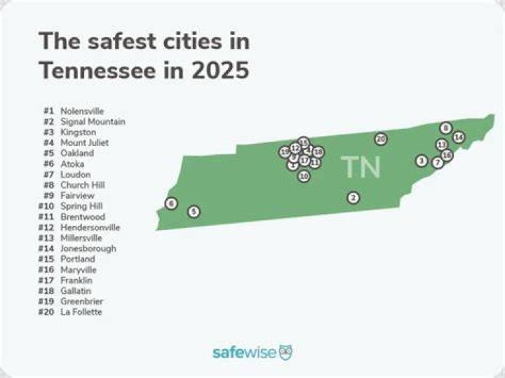 How safe is Johnson City Tennessee?