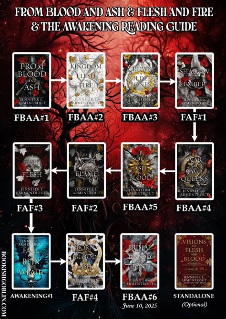 How to read the series