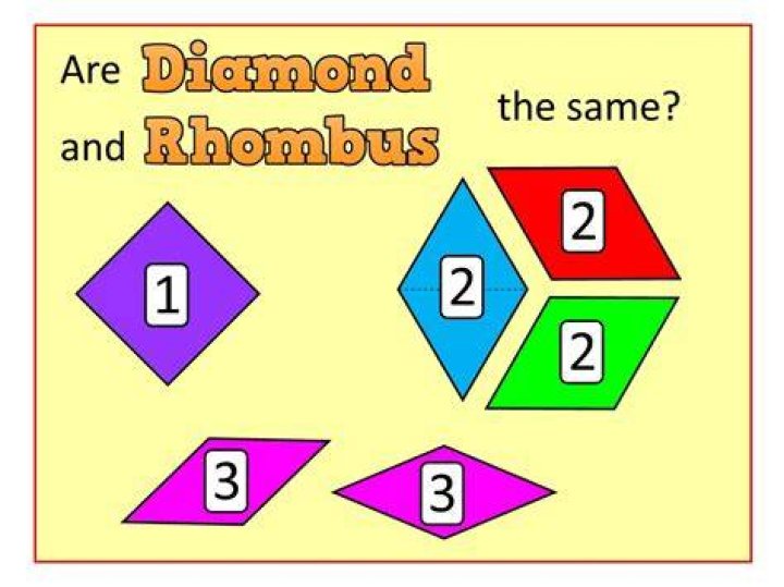 Is a rhombus and kite the same thing?