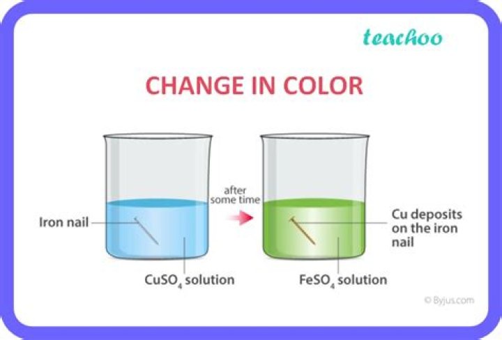 Is blue color a chemical or physical change?