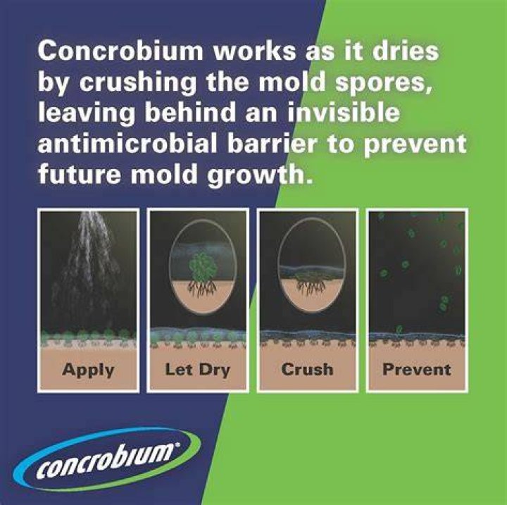 Is Concrobium safe to breathe?