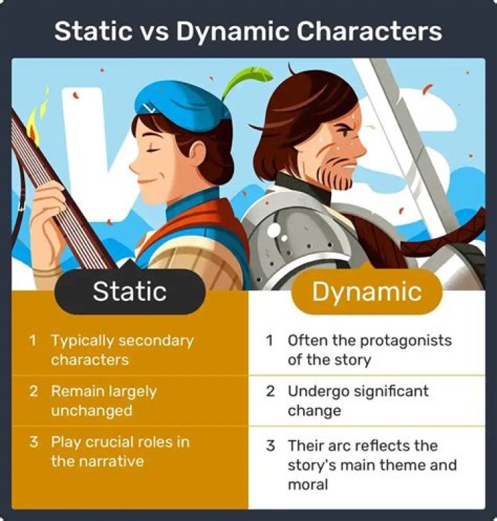 Is culture dynamic or static?