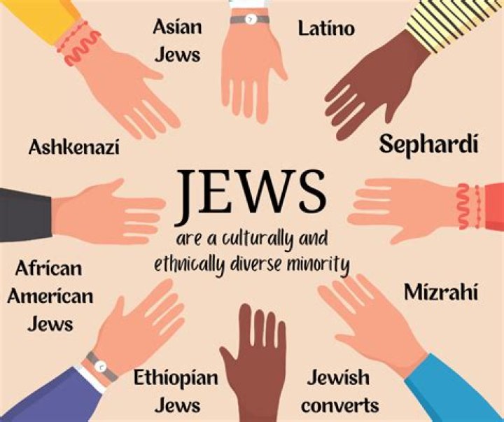 Is Lamelo Ball Christian Or Jewish? Religion And Family Ethnicity