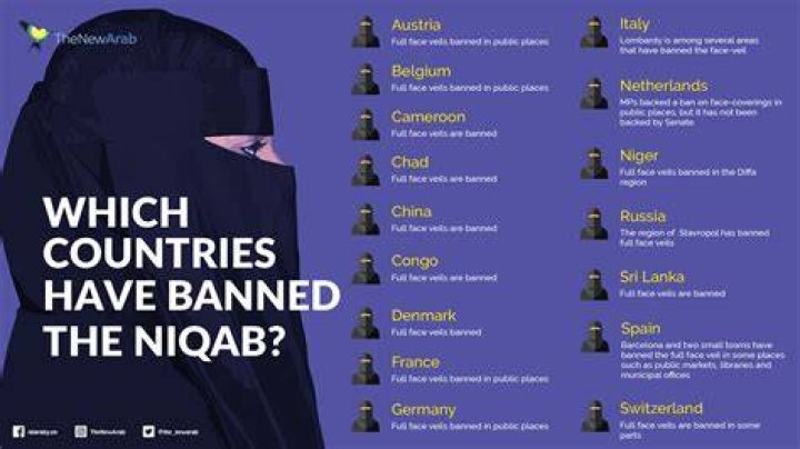 Is Niqab Compulsory?