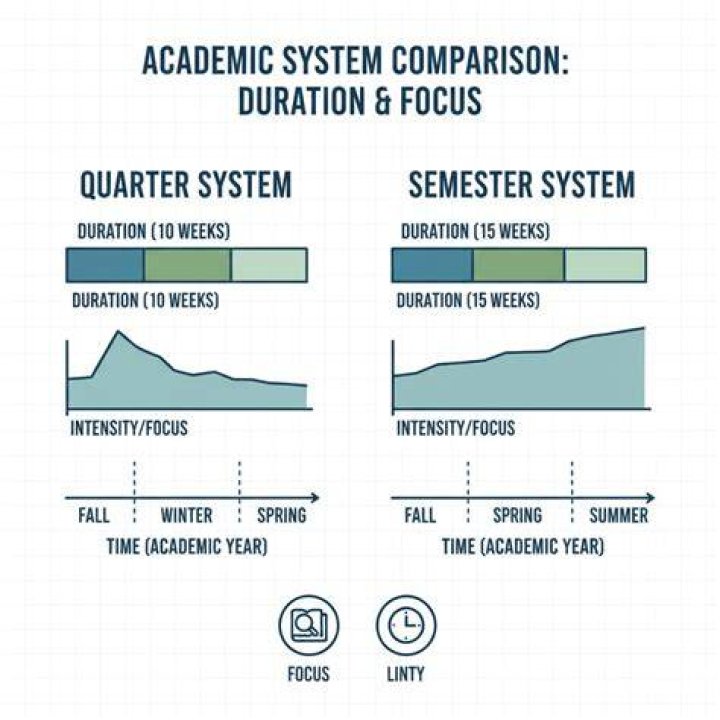 Is Santa Clara University on the quarter system?