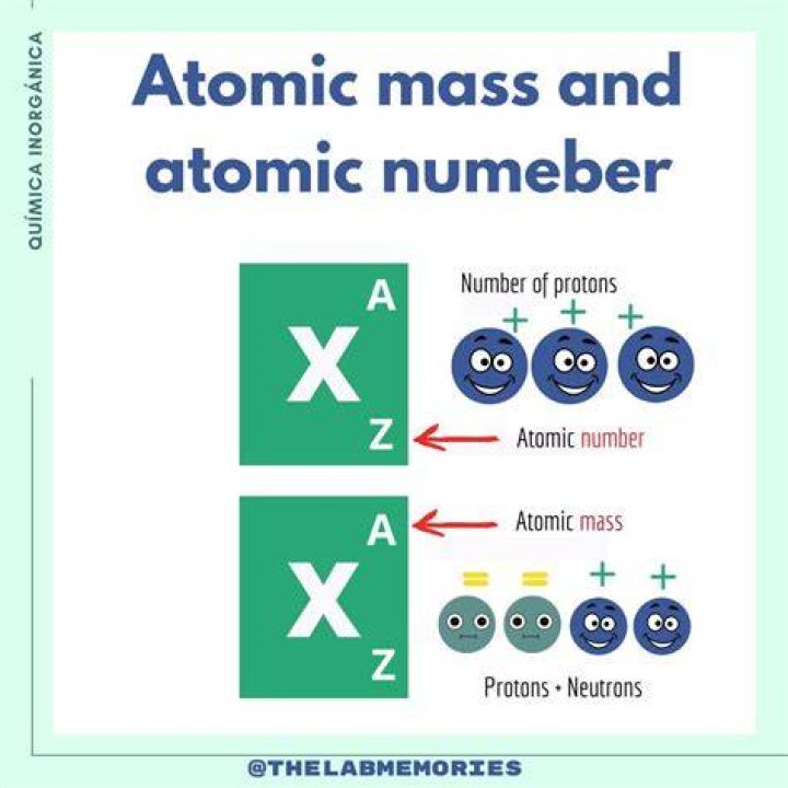 Is the atomic mass always a whole number?