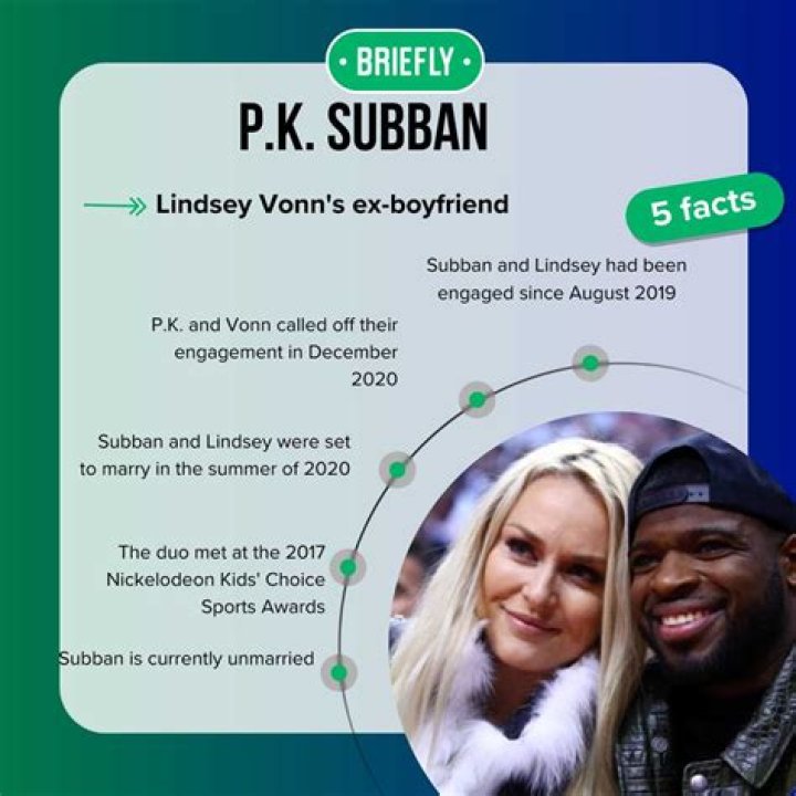 Is there a wedding of Lindsey Vonn and P.K. Subban? Know about their engagement and net worth
