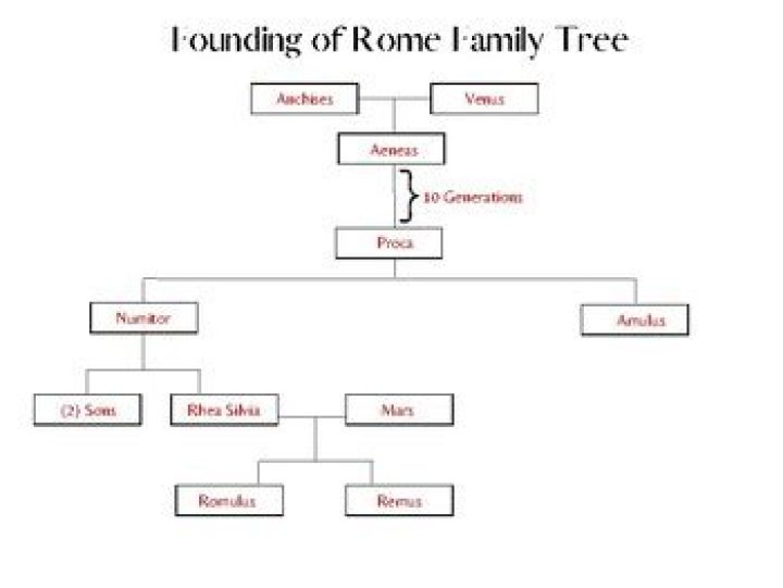 Jacqueline Mars – Family , Family Tree
