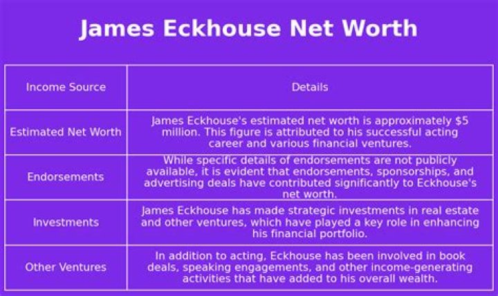 James Eckhouse Net Worth - Wiki, Age, Weight and Height, Relationships, Family, and More
