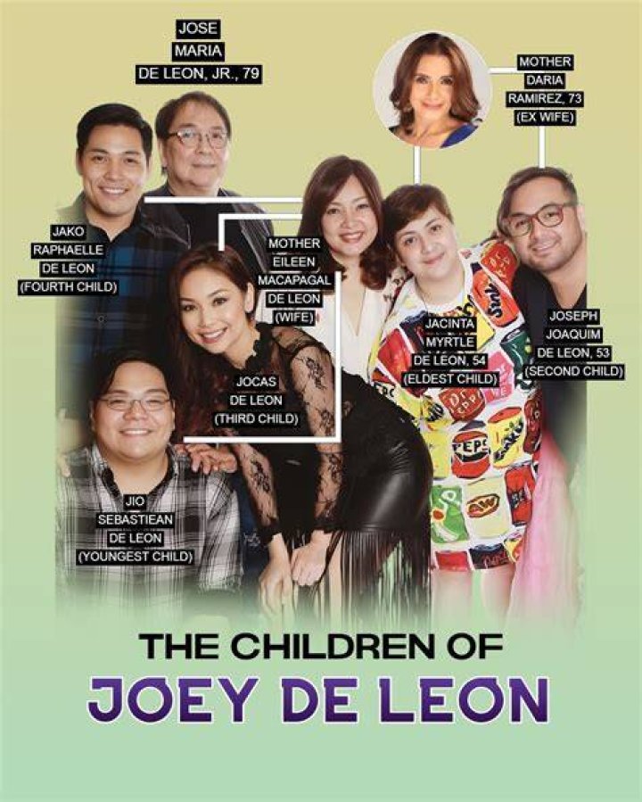Jocas de Leon - Age, Family, Bio