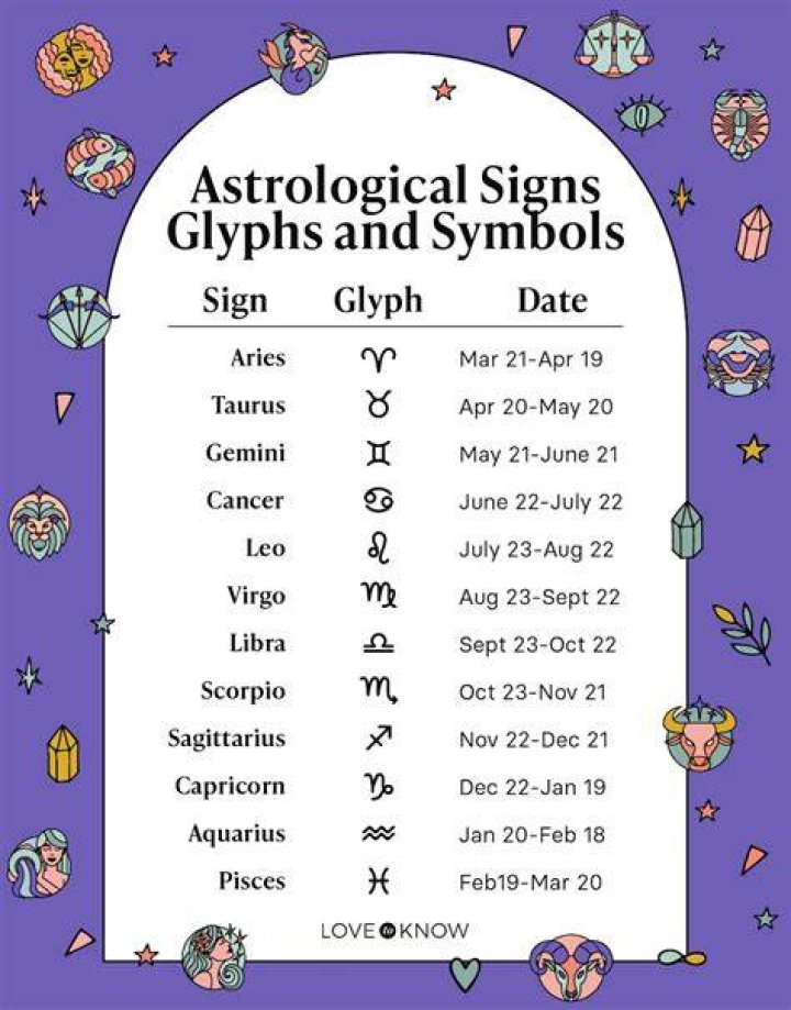 July 4 Horoscope and Zodiac