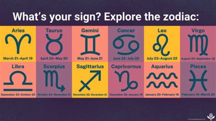 June 27 Horoscope and Zodiac