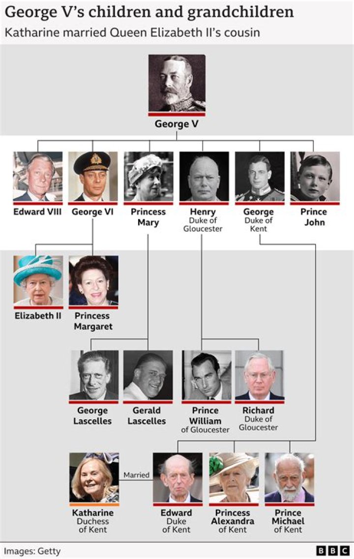 Katharine Rayner – Family, Family Tree