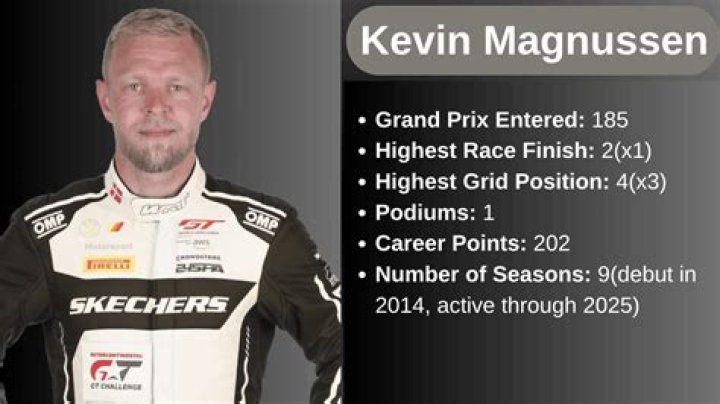 Kevin Magnussen net worth