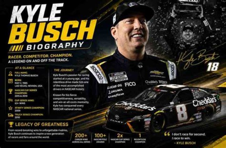 Kyle Busch Net Worth - Wiki, Age, Weight and Height, Relationships, Family, and More