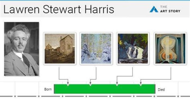 Lawren Stewart Harris - Trivia, Family, Bio