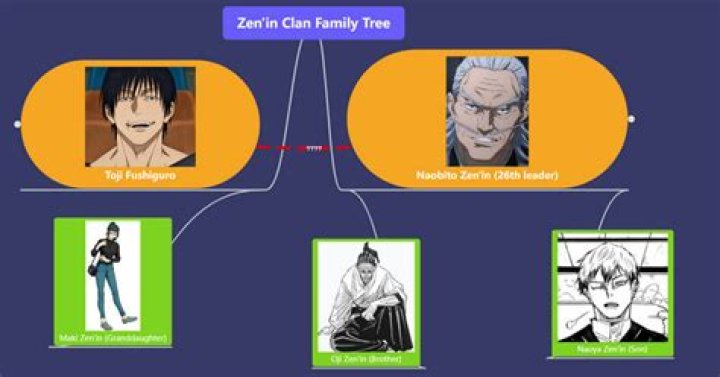 Maki Zenin Sister Mai Zenin, Brother And Parents Wiki