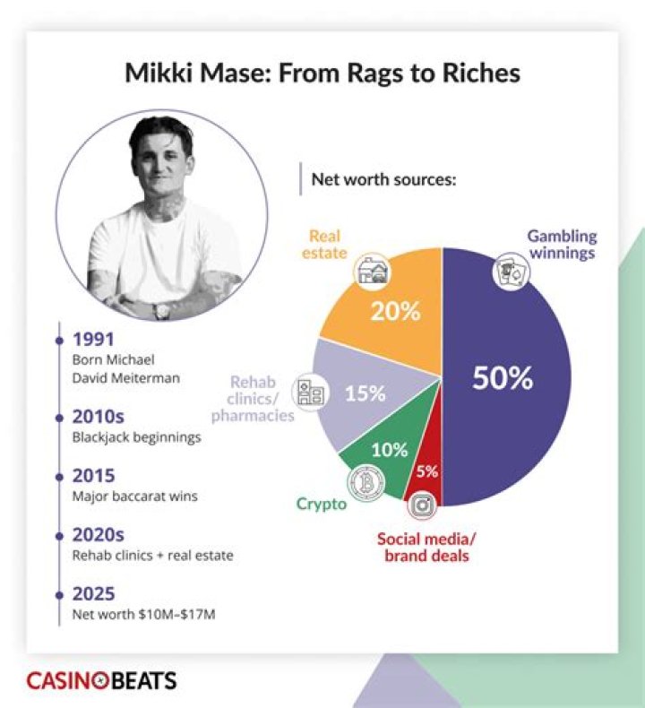 Mikki Mase Wikipedia: Who Is He? Family And Net Worth