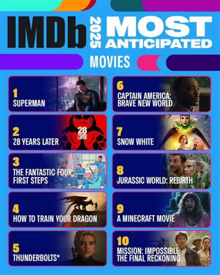Movies Released August 23 | Famous Birthdays