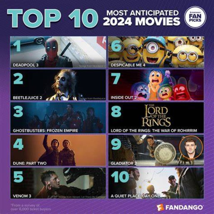 Movies Released September 24 | Famous Birthdays