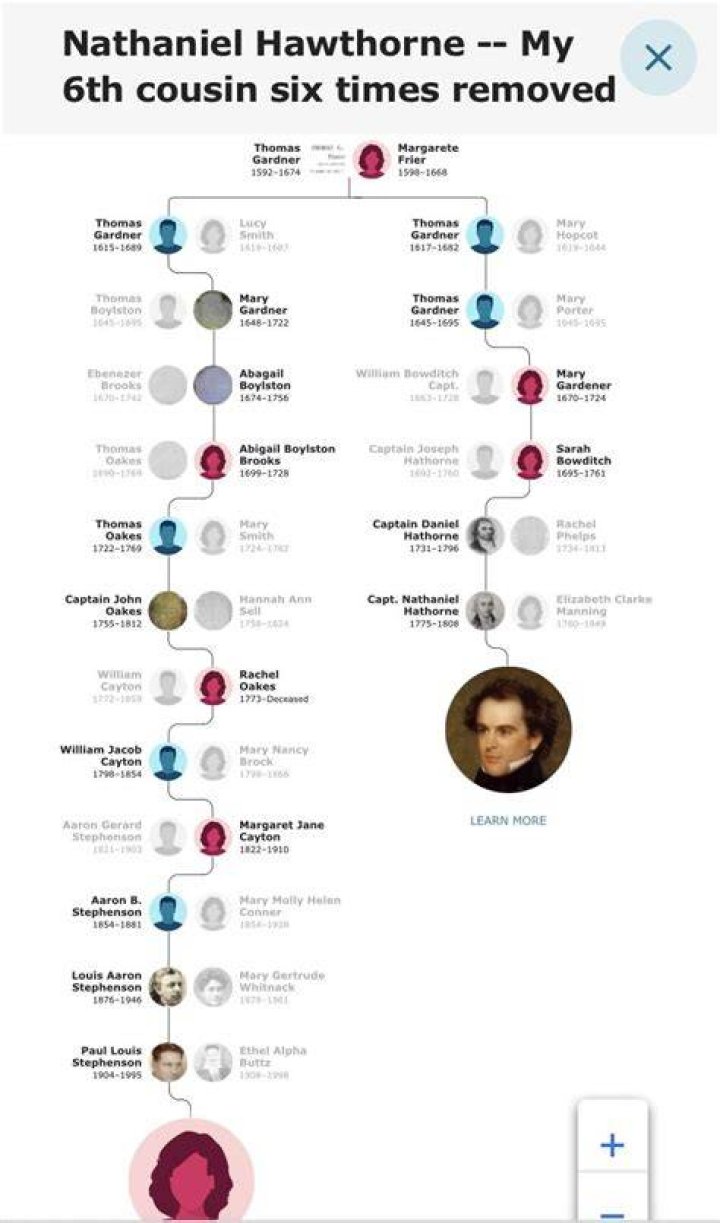 Nathaniel Hawthorne - Trivia, Family, Bio