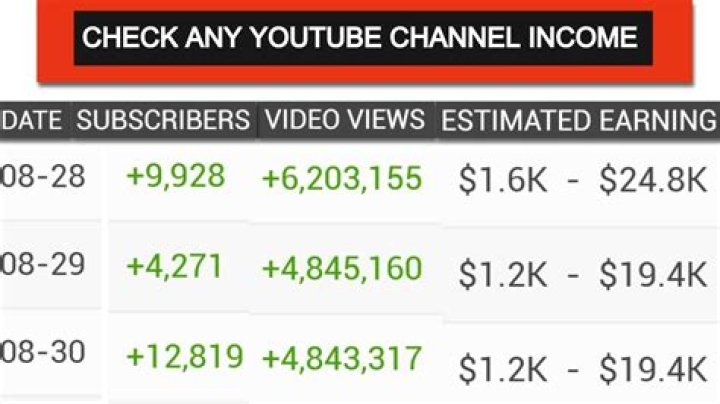 نادية net worth, income and estimated earnings of Youtuber channel