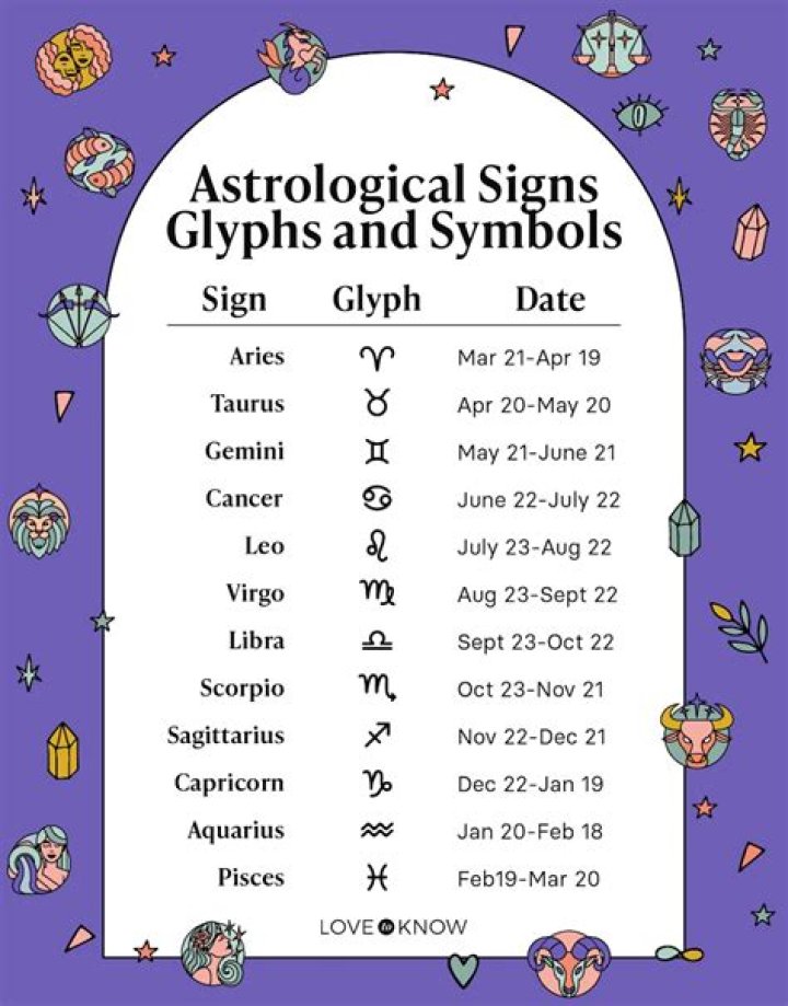 November 12 Horoscope and Zodiac