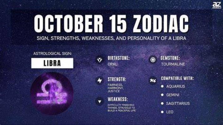 October 15 Horoscope and Zodiac