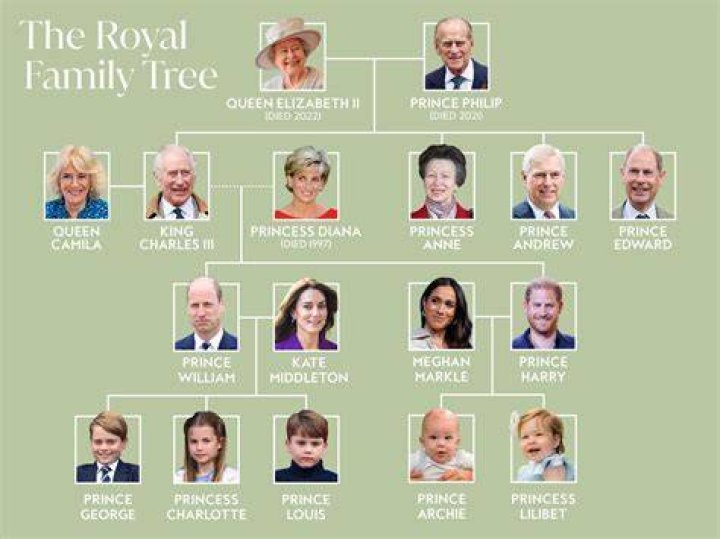 Queen Pre - Age, Family, Bio