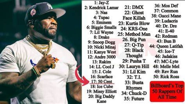 Rappers Born January 30 | Famous Birthdays