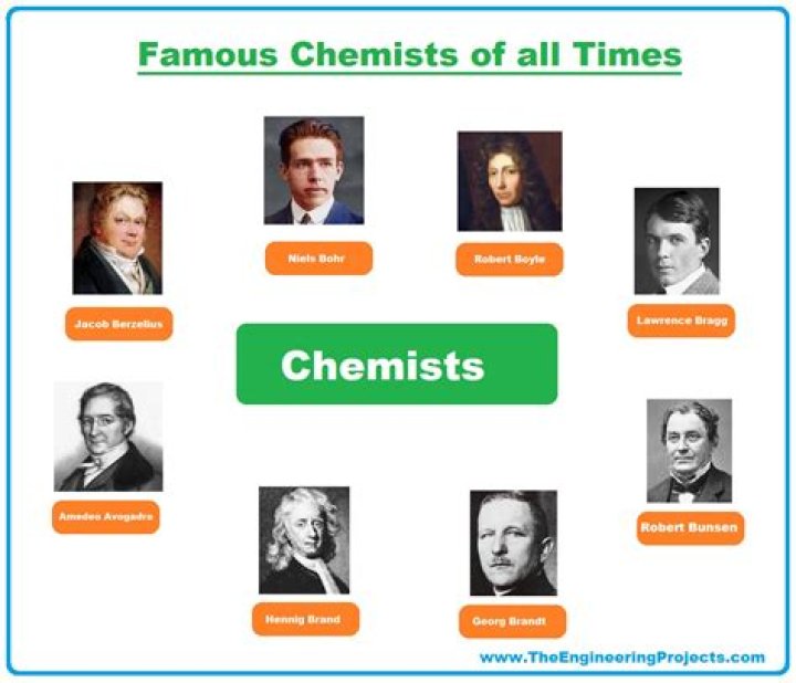 Richest Chemists of all time