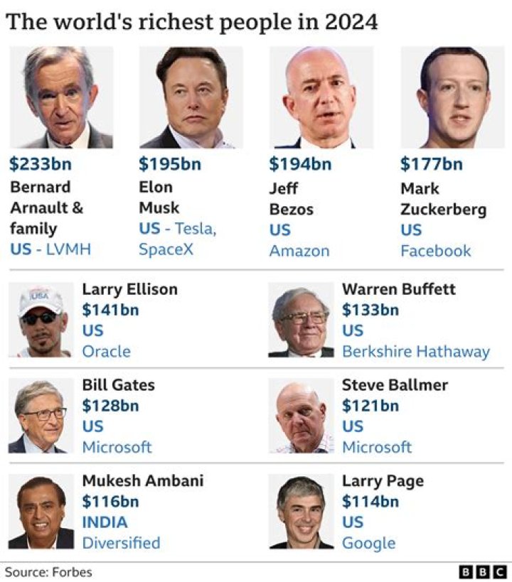 Richest Dentists of all time